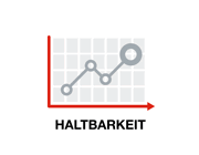 Charakteristiken GFK: haltbarkeit